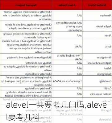 alevel一共要考几门吗,alevel要考几科