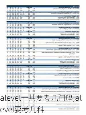 alevel一共要考几门吗,alevel要考几科