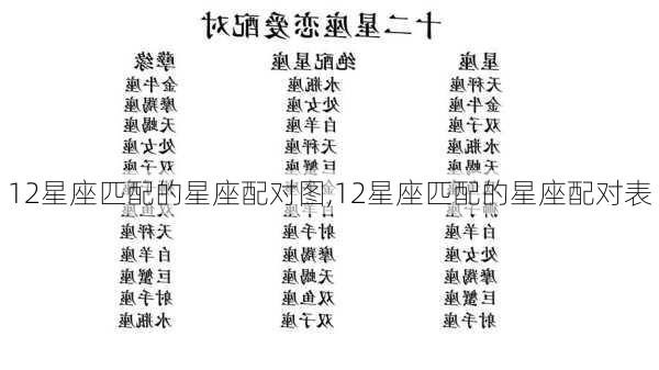 12星座匹配的星座配对图,12星座匹配的星座配对表