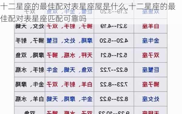 十二星座的最佳配对表星座屋是什么,十二星座的最佳配对表星座匹配可靠吗