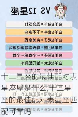 十二星座的最佳配对表星座屋是什么,十二星座的最佳配对表星座匹配可靠吗