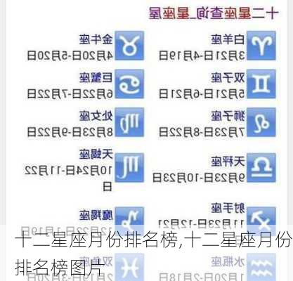 十二星座月份排名榜,十二星座月份排名榜图片