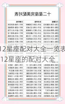 12星座配对大全一览表,12星座的配对大全