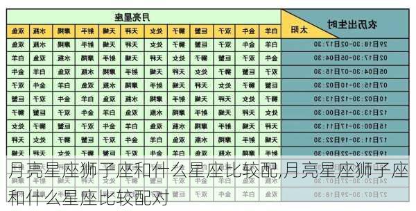 月亮星座狮子座和什么星座比较配,月亮星座狮子座和什么星座比较配对