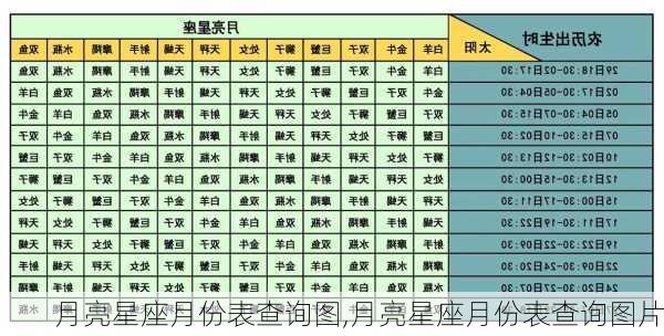 月亮星座月份表查询图,月亮星座月份表查询图片