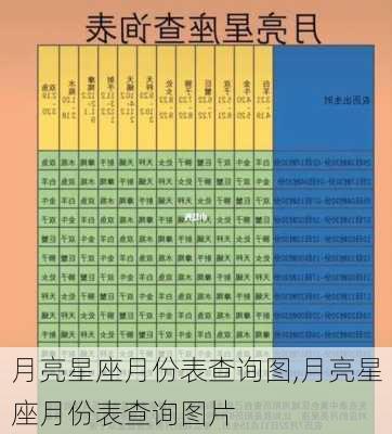 月亮星座月份表查询图,月亮星座月份表查询图片