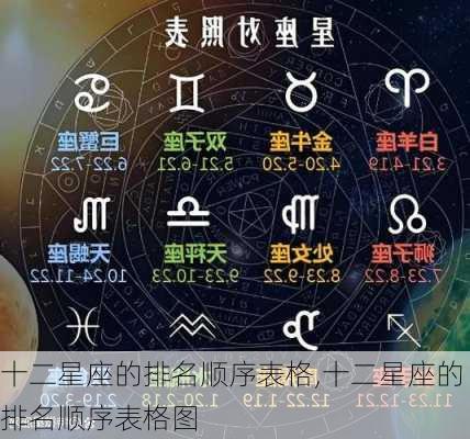 十二星座的排名顺序表格,十二星座的排名顺序表格图