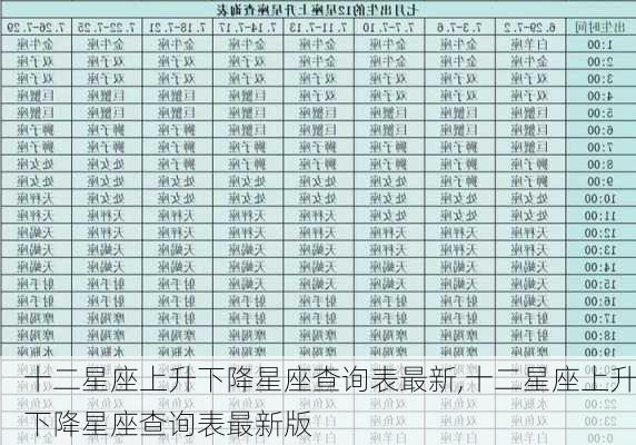 十二星座上升下降星座查询表最新,十二星座上升下降星座查询表最新版