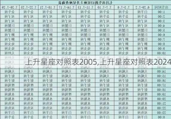 上升星座对照表2005,上升星座对照表2024