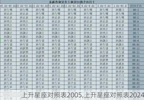 上升星座对照表2005,上升星座对照表2024