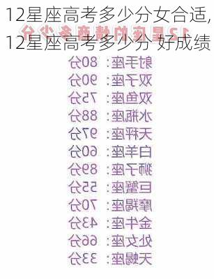 12星座高考多少分女合适,12星座高考多少分 好成绩