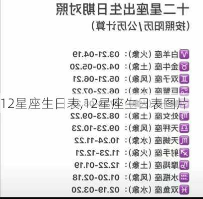 12星座生日表,12星座生日表图片