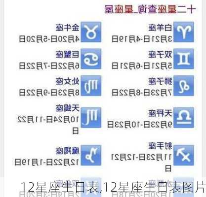 12星座生日表,12星座生日表图片