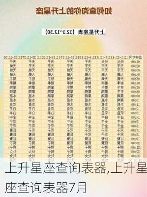 上升星座查询表器,上升星座查询表器7月