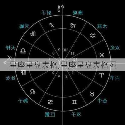 星座星盘表格,星座星盘表格图