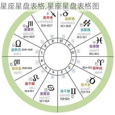 星座星盘表格,星座星盘表格图