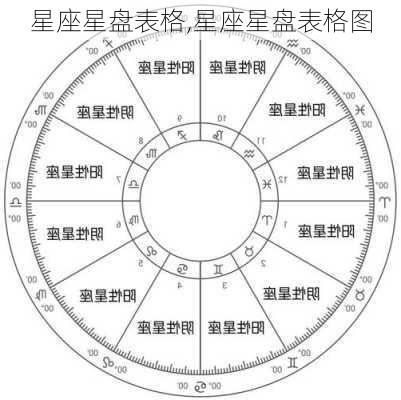 星座星盘表格,星座星盘表格图