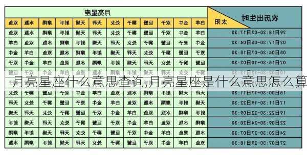 月亮星座什么意思查询,月亮星座是什么意思怎么算