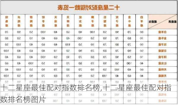 十二星座最佳配对指数排名榜,十二星座最佳配对指数排名榜图片