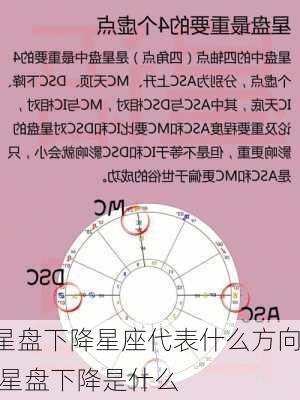 星盘下降星座代表什么方向,星盘下降是什么