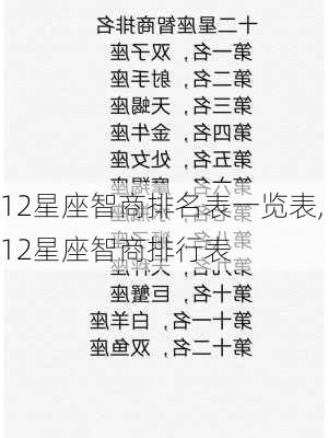 12星座智商排名表一览表,12星座智商排行表