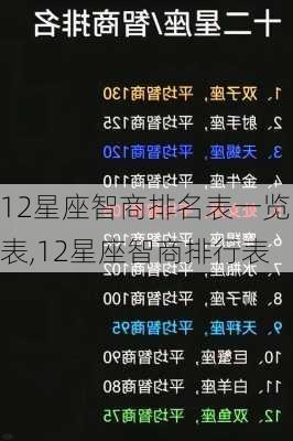 12星座智商排名表一览表,12星座智商排行表