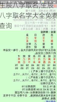 生辰八字取名,生辰八字取名字大全免费查询