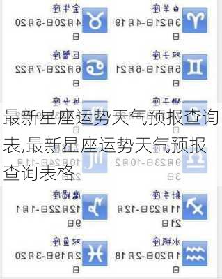 最新星座运势天气预报查询表,最新星座运势天气预报查询表格