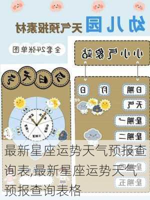 最新星座运势天气预报查询表,最新星座运势天气预报查询表格