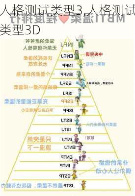 人格测试类型3,人格测试类型3D