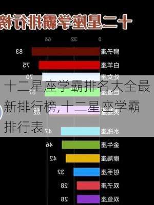 十二星座学霸排名大全最新排行榜,十二星座学霸排行表