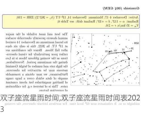 双子座流星雨时间,双子座流星雨时间表2023