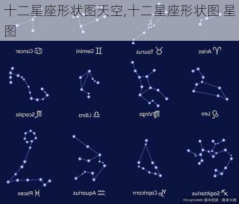 十二星座形状图天空,十二星座形状图 星图