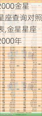 2000金星星座查询对照表,金星星座2000年