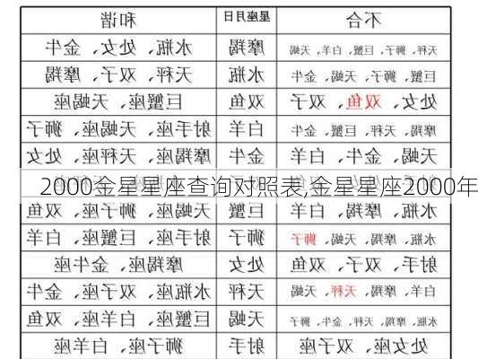 2000金星星座查询对照表,金星星座2000年