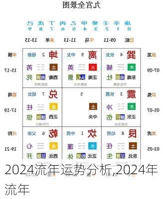 2024流年运势分析,2024年流年