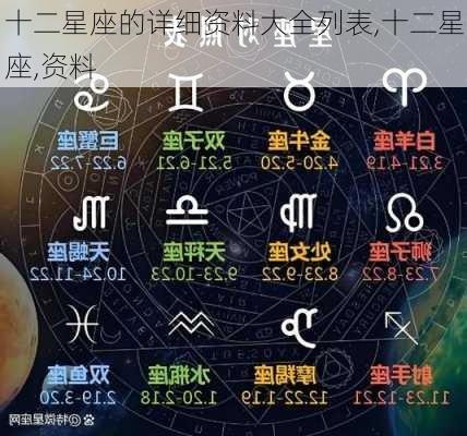 十二星座的详细资料大全列表,十二星座,资料