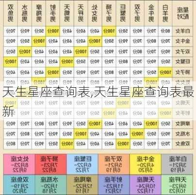 天生星座查询表,天生星座查询表最新