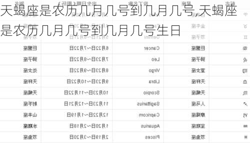 天蝎座是农历几月几号到几月几号,天蝎座是农历几月几号到几月几号生日