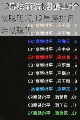 12星座排行榜顺序哪个最聪明啊,12星座排名谁最聪明