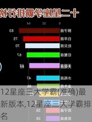 12星座三大学霸(准确)最新版本,12星座三大学霸排名