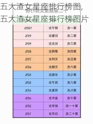 五大渣女星座排行榜图,五大渣女星座排行榜图片