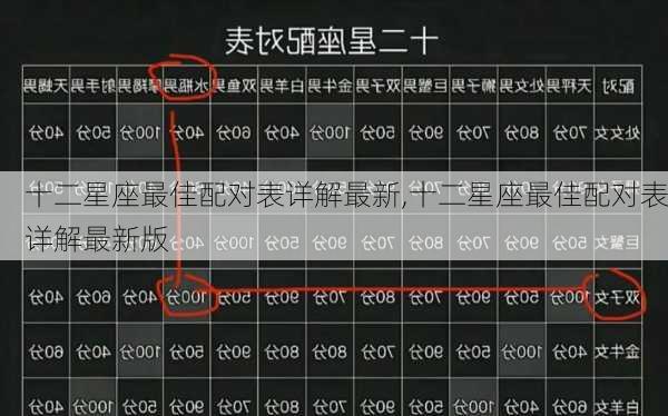 十二星座最佳配对表详解最新,十二星座最佳配对表详解最新版