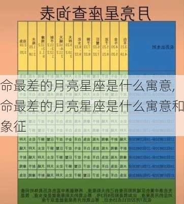 命最差的月亮星座是什么寓意,命最差的月亮星座是什么寓意和象征