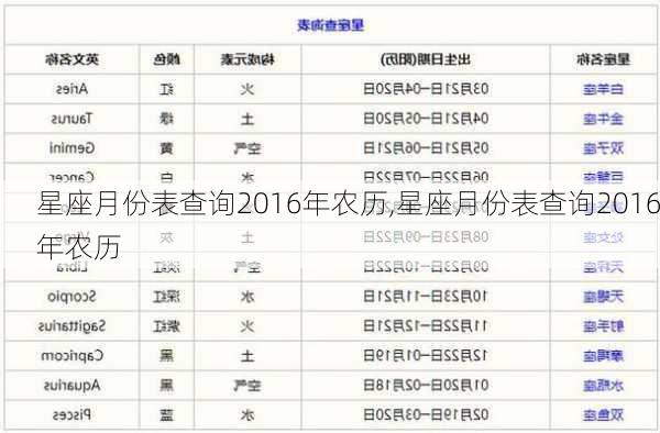 星座月份表查询2016年农历,星座月份表查询2016年农历