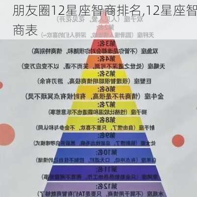 朋友圈12星座智商排名,12星座智商表