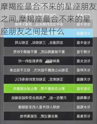 摩羯座最合不来的星座朋友之间,摩羯座最合不来的星座朋友之间是什么