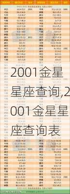 2001金星星座查询,2001金星星座查询表