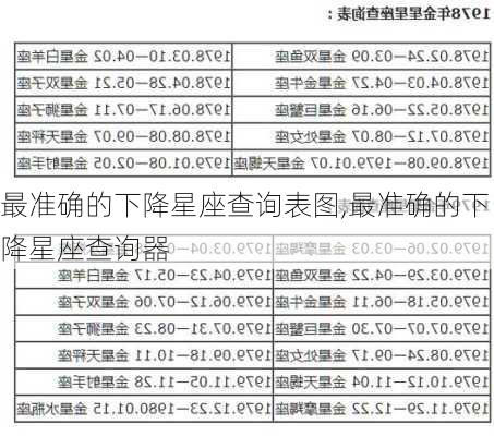 最准确的下降星座查询表图,最准确的下降星座查询器