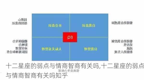 十二星座的弱点与情商智商有关吗,十二星座的弱点与情商智商有关吗知乎